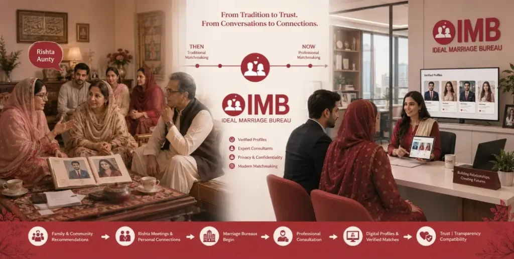 marriage bureau services in Pakistan from traditional rishta matchmaking to modern professional agencies