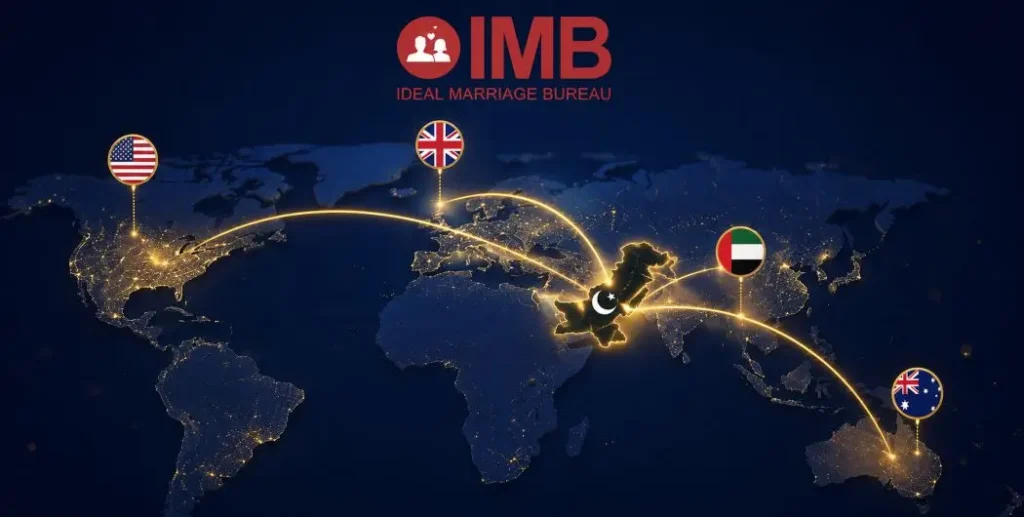 World map showing marriage bureau connections between Pakistan and overseas Pakistani communities in the UK, USA and UAE
