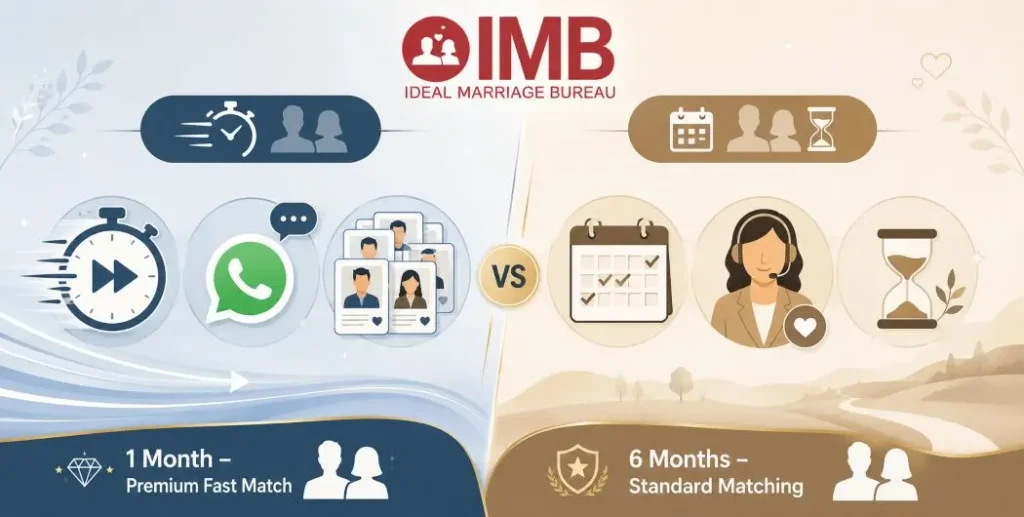 marriage-bureau-membership-packages-comparison Comparison of marriage bureau membership packages and pricing plans