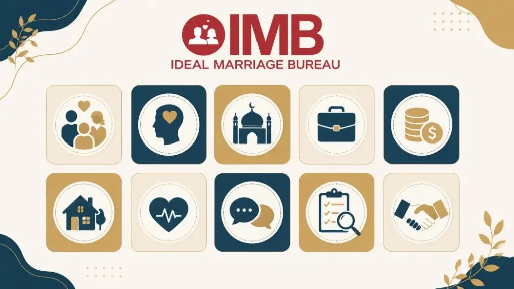 Marriage compatibility checklist showing 10 factors families should evaluate