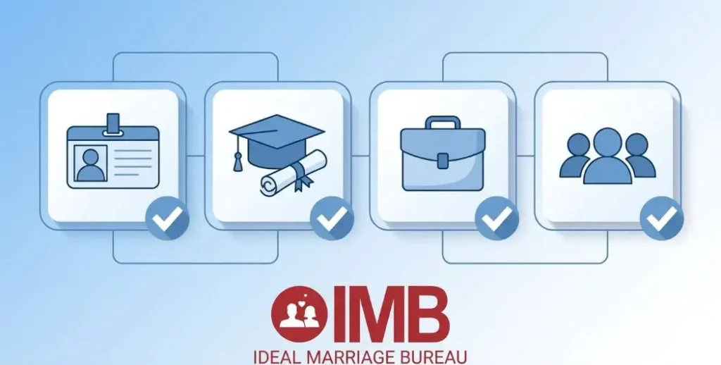 Marriage proposal verification checklist for identity, education, and background checks