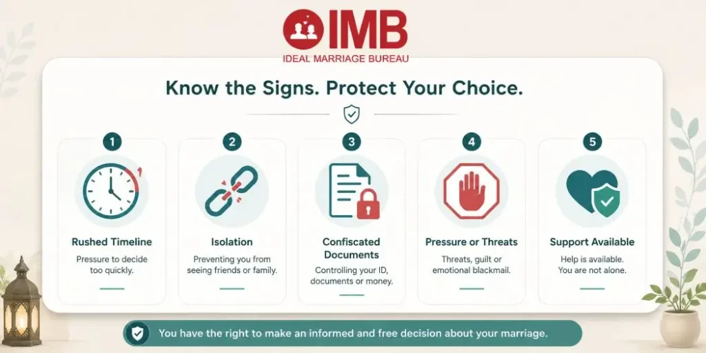 Checklist infographic showing warning signs of forced marriage and support resources
